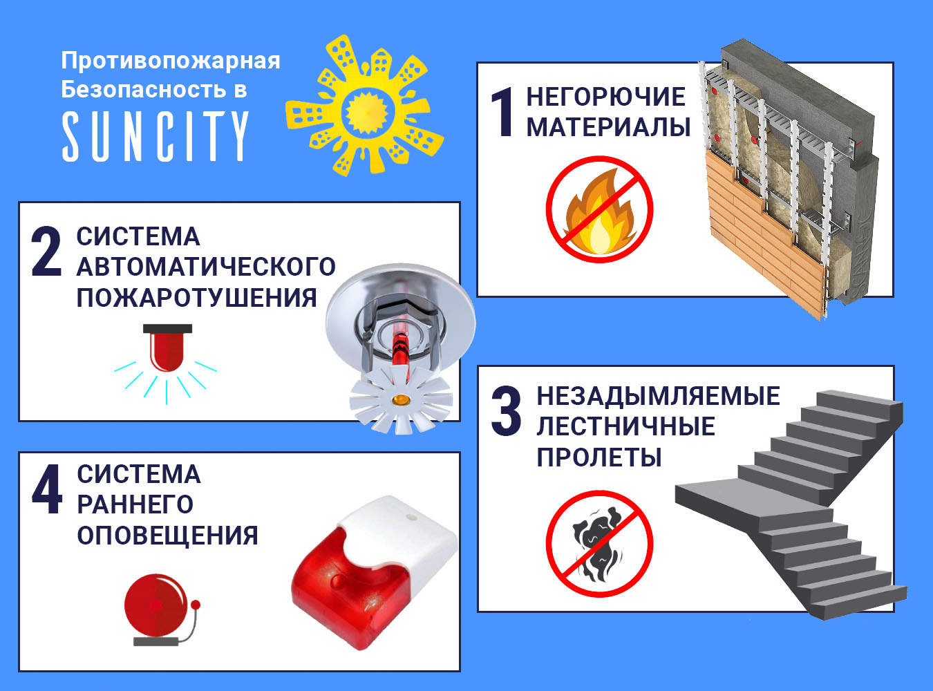 Негорючие противопожарные материалы